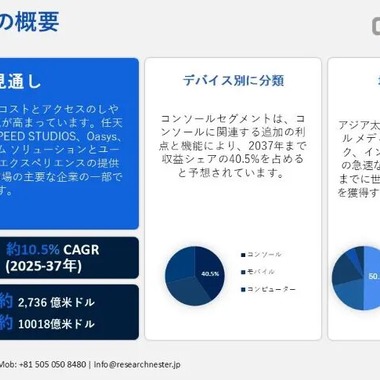 akiraizanagiiが撮影した「日本のゲーム市場: 業界、規模、シェア、トレンド、予測2037年」の写真
