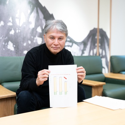 オフィス 芦野が撮影したその他の写真