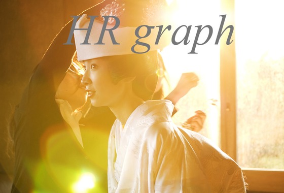 HR graph